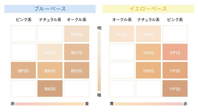 ファンデの色選び、難しすぎる