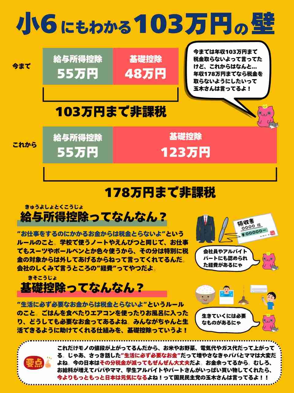 【独自】「103万円の壁」国民民主提出の法案概要判明…178万円への引き上げ明記し「地方の財政に悪影響及ぼさないよう」とも定める