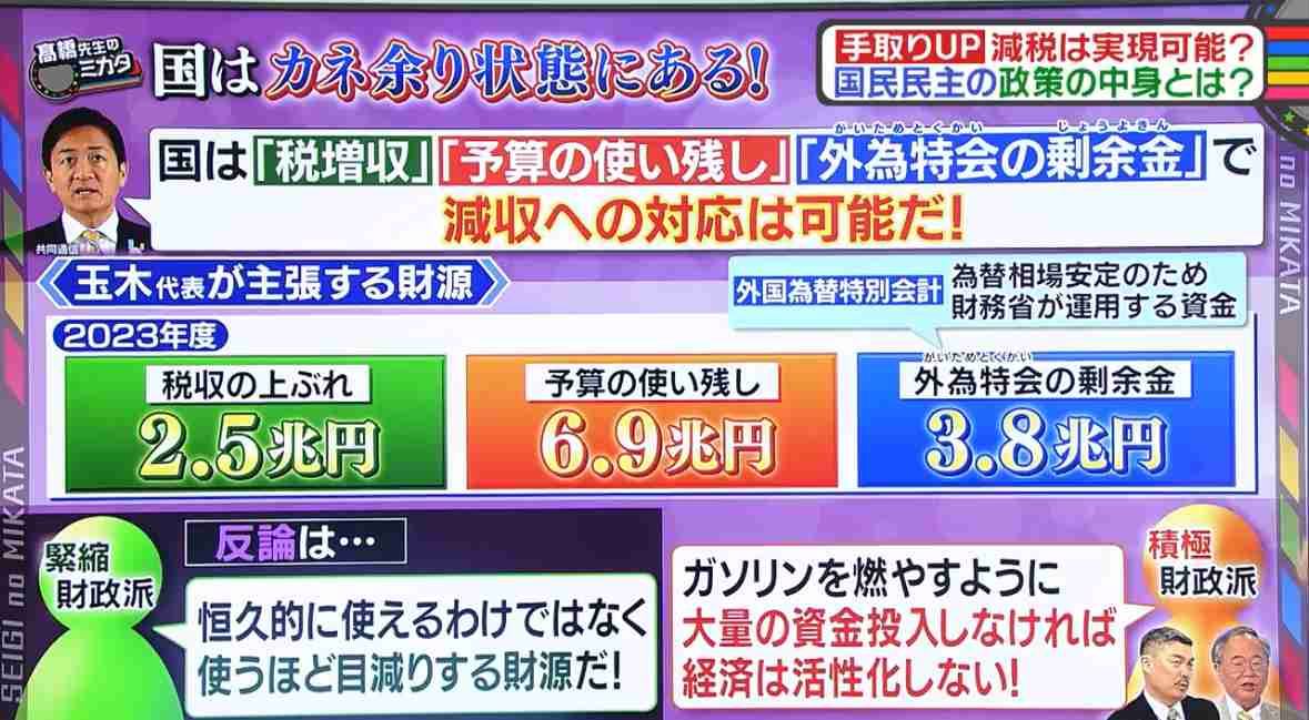国民民主、強気の姿勢　政権維持へ協議「綱渡り」