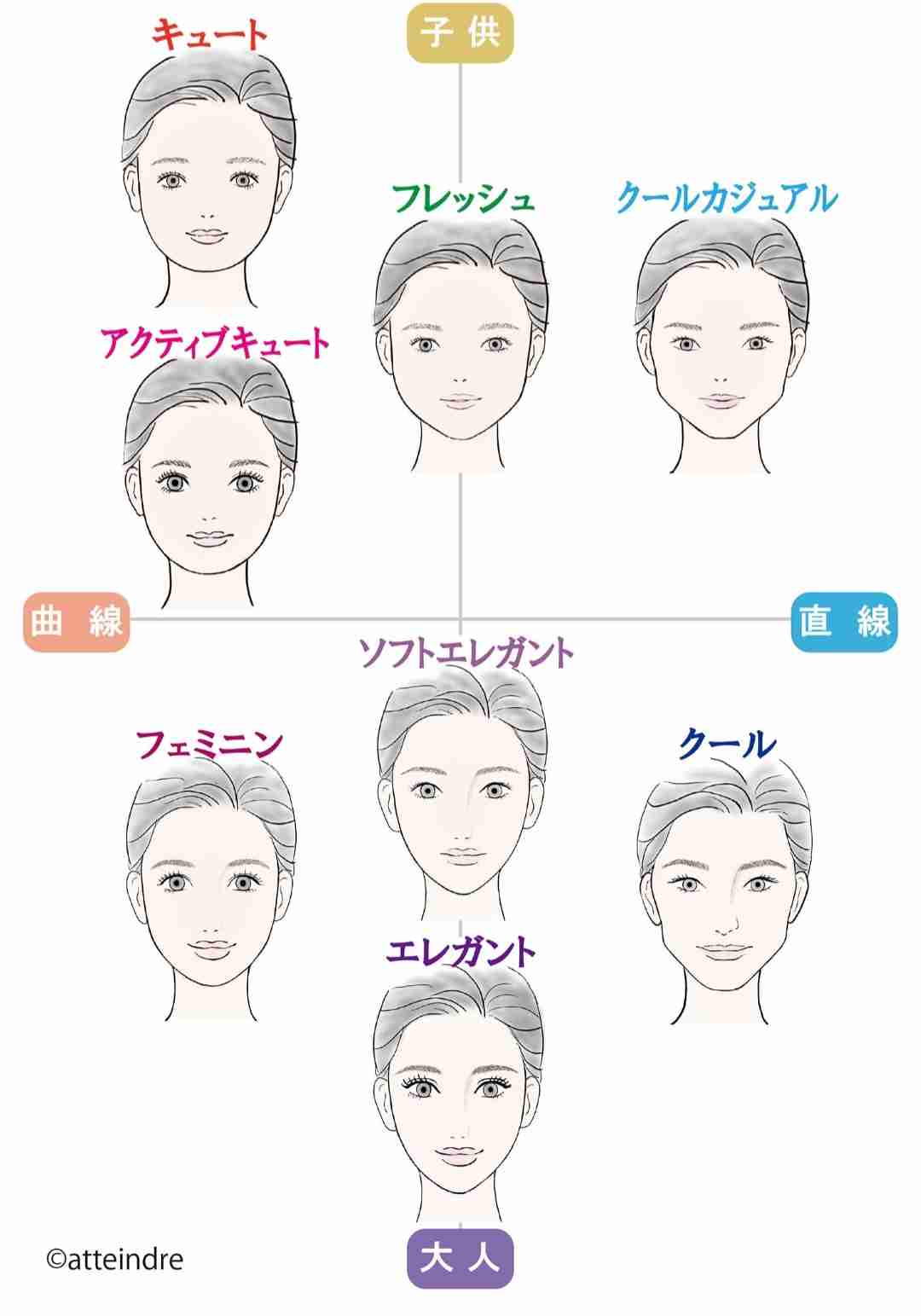 一般人の美人、芸能人で言うと誰？