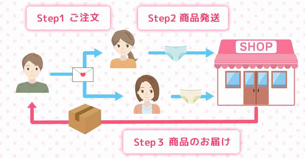 「ただ気持ち悪いな、怖いなって」 女性と女の子の下着の盗難相次ぐ 防犯カメラに犯行の瞬間