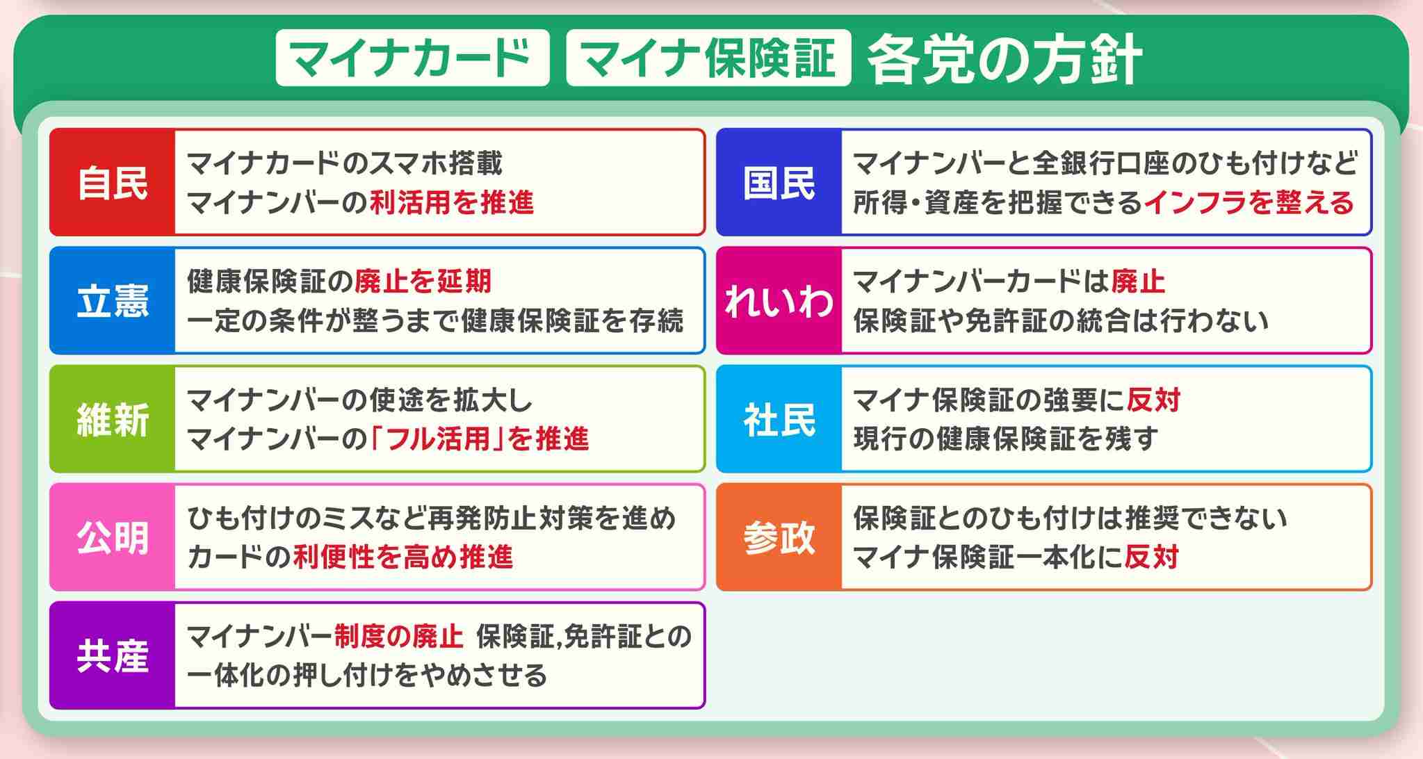 国民民主・玉木代表「紙の健康保険証廃止は予定通りやるべき」「マイナンバーによる医療給付効率化できず、社会保険料を下げられない」