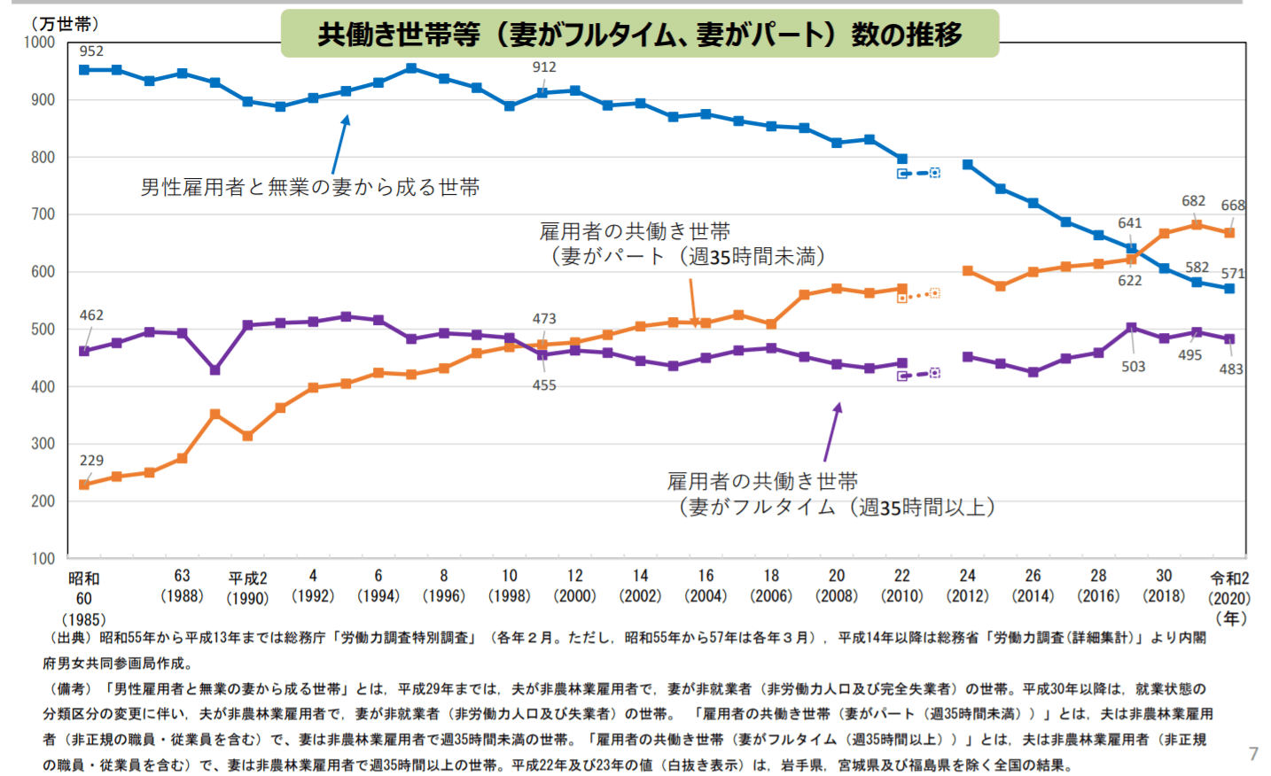 女性の「無償労働」は、なぜ減らない?共働き家庭が増えても夫の「5倍」家事をこなす妻たち