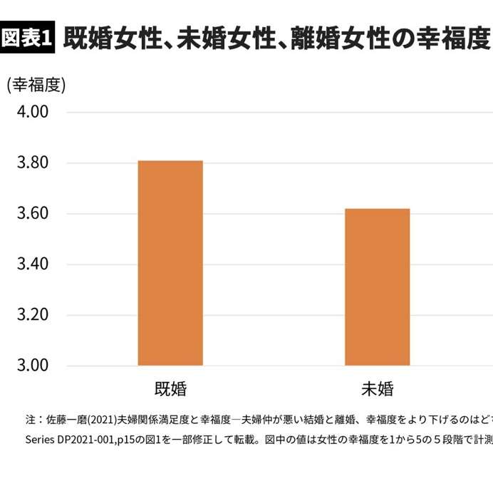 女性の「無償労働」は、なぜ減らない？共働き家庭が増えても夫の「5倍」家事をこなす妻たち