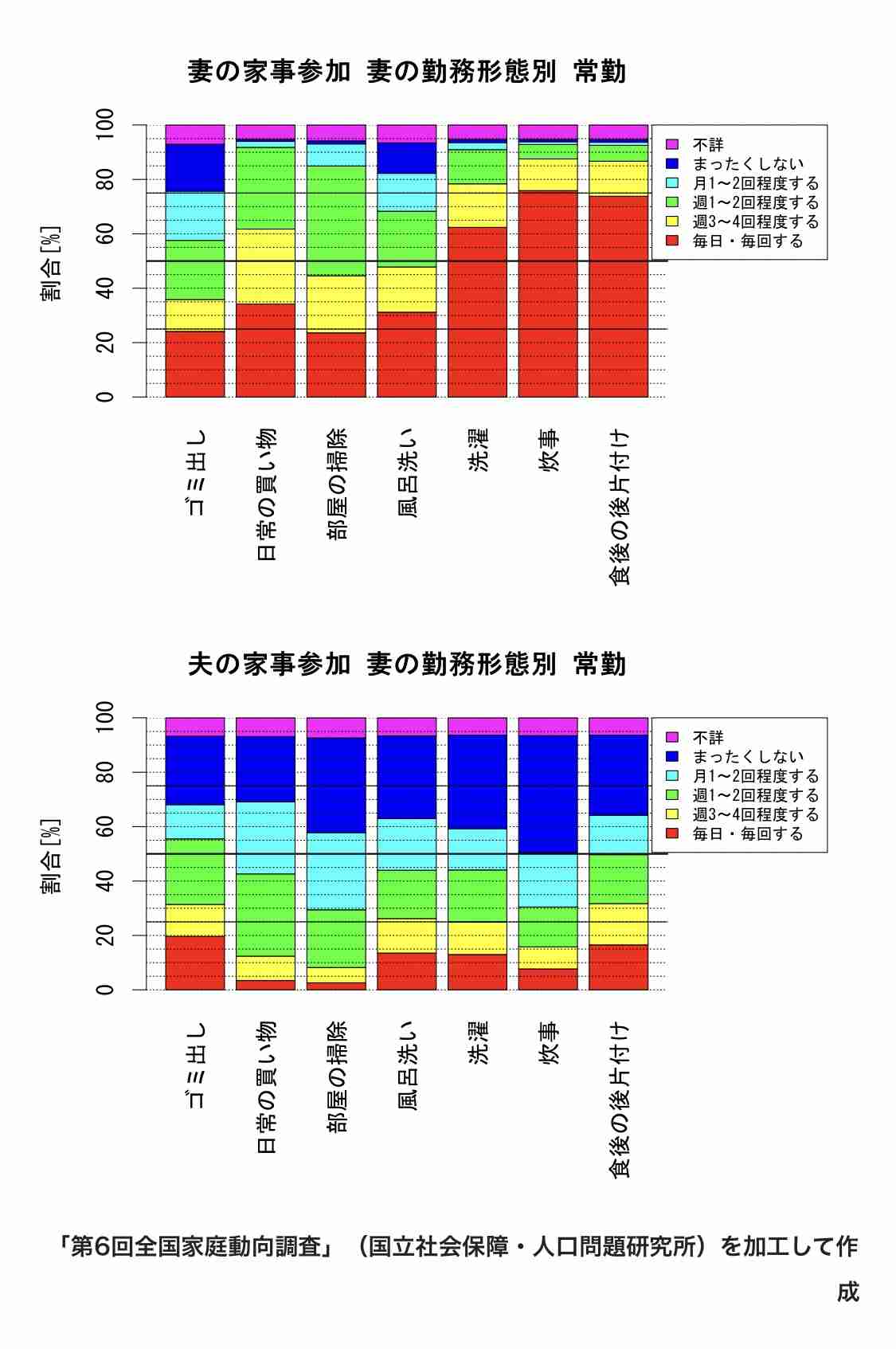 女性の「無償労働」は、なぜ減らない？共働き家庭が増えても夫の「5倍」家事をこなす妻たち
