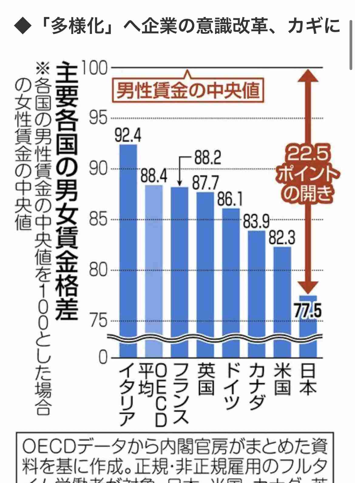 女性の「無償労働」は、なぜ減らない？共働き家庭が増えても夫の「5倍」家事をこなす妻たち