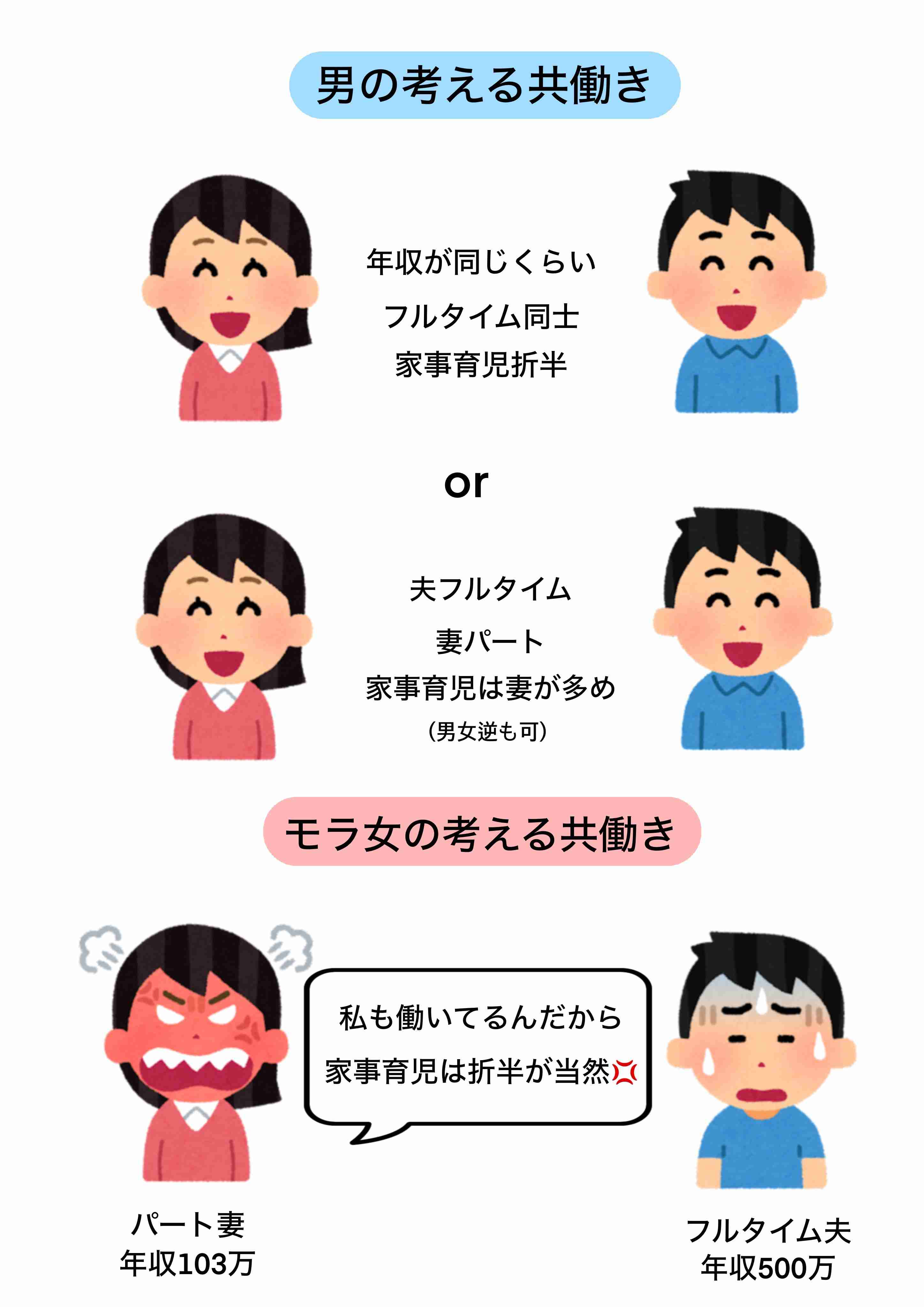 女性の「無償労働」は、なぜ減らない？共働き家庭が増えても夫の「5倍」家事をこなす妻たち