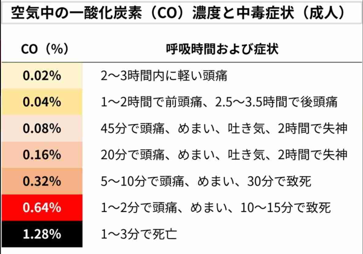 玄関は施錠、第三者の放火可能性低いか　死亡の2人は台所付近で発見　猪口邦子議員宅火災