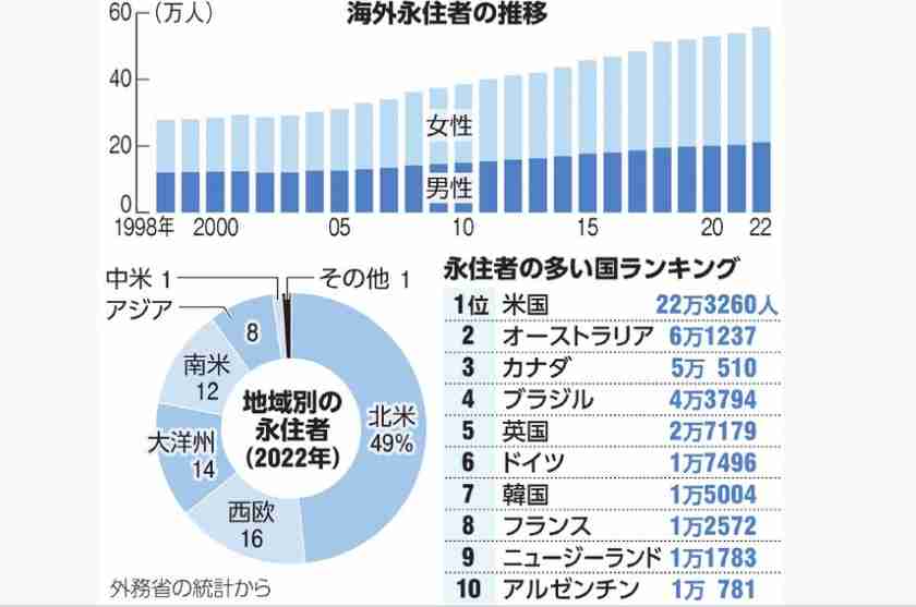「子どもの貧困」に関する意識調査　「小中高の学校生活にかかる費用の無償化」を望む人が困窮世帯では約9割