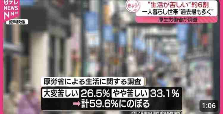 「子どもの貧困」に関する意識調査　「小中高の学校生活にかかる費用の無償化」を望む人が困窮世帯では約9割
