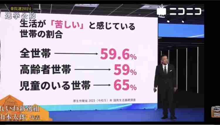 「子どもの貧困」に関する意識調査　「小中高の学校生活にかかる費用の無償化」を望む人が困窮世帯では約9割