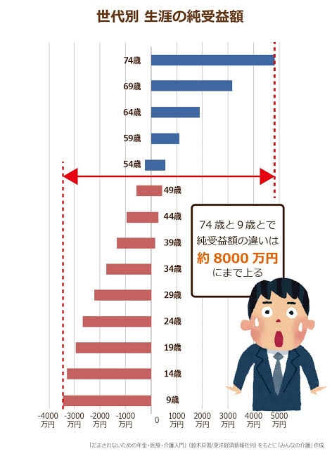 「子どもの貧困」に関する意識調査　「小中高の学校生活にかかる費用の無償化」を望む人が困窮世帯では約9割