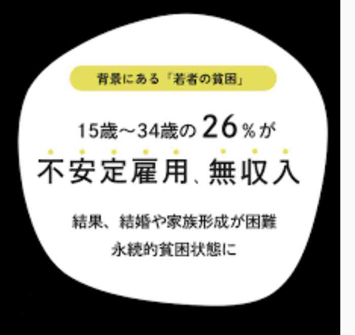 「子どもの貧困」に関する意識調査　「小中高の学校生活にかかる費用の無償化」を望む人が困窮世帯では約9割