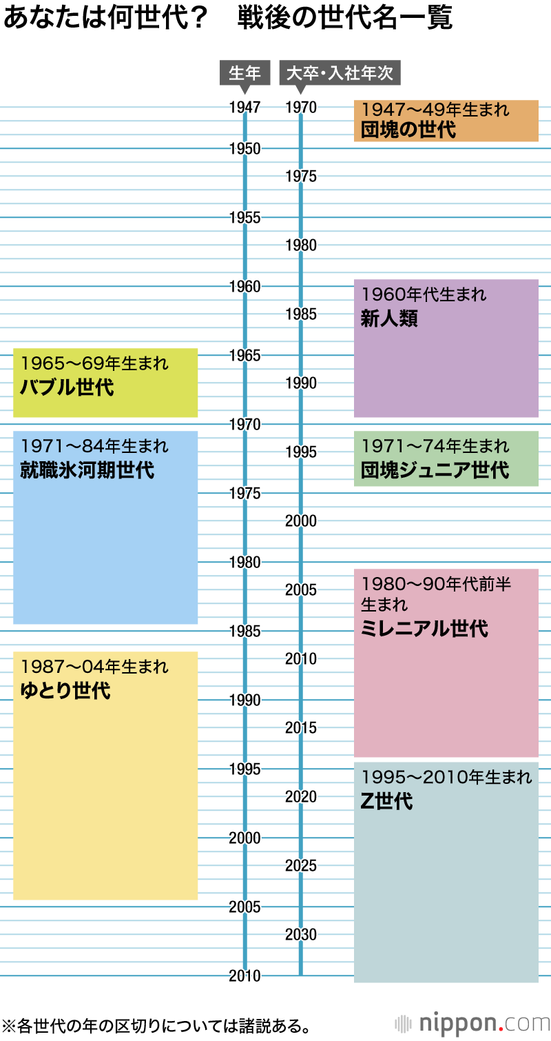中高で色々我慢して勉強した人、いい人生ですか？