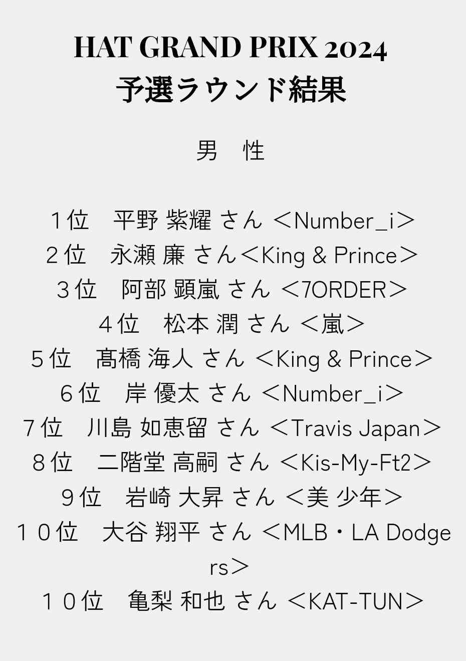 Snow Man目黒蓮 ベストジーニスト賞初受賞に笑顔「デビューする前に受賞目指して毎日着用」