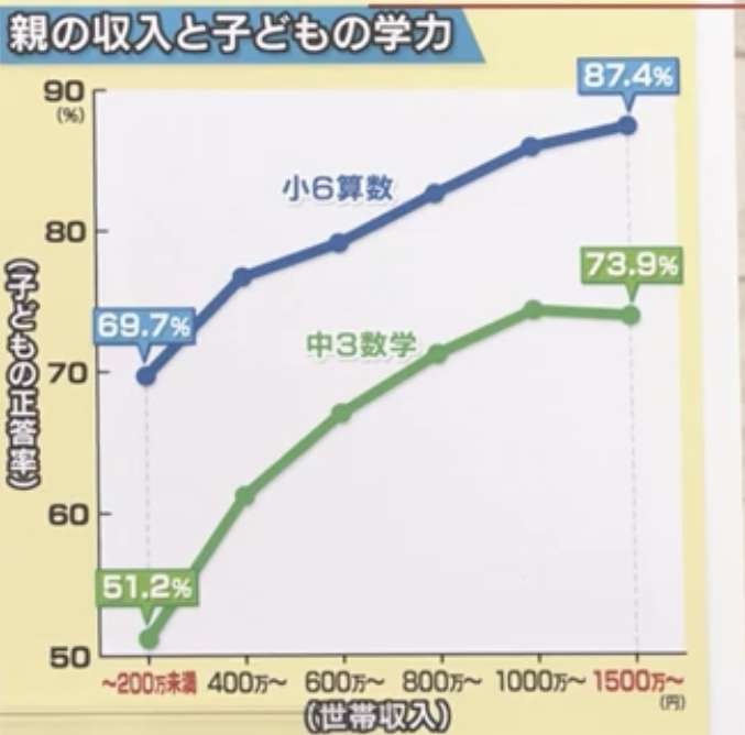「お金がなくて子どもは考えられない」…平均年収「460万円」だが、「もっと少ない」日本人の辛い現実