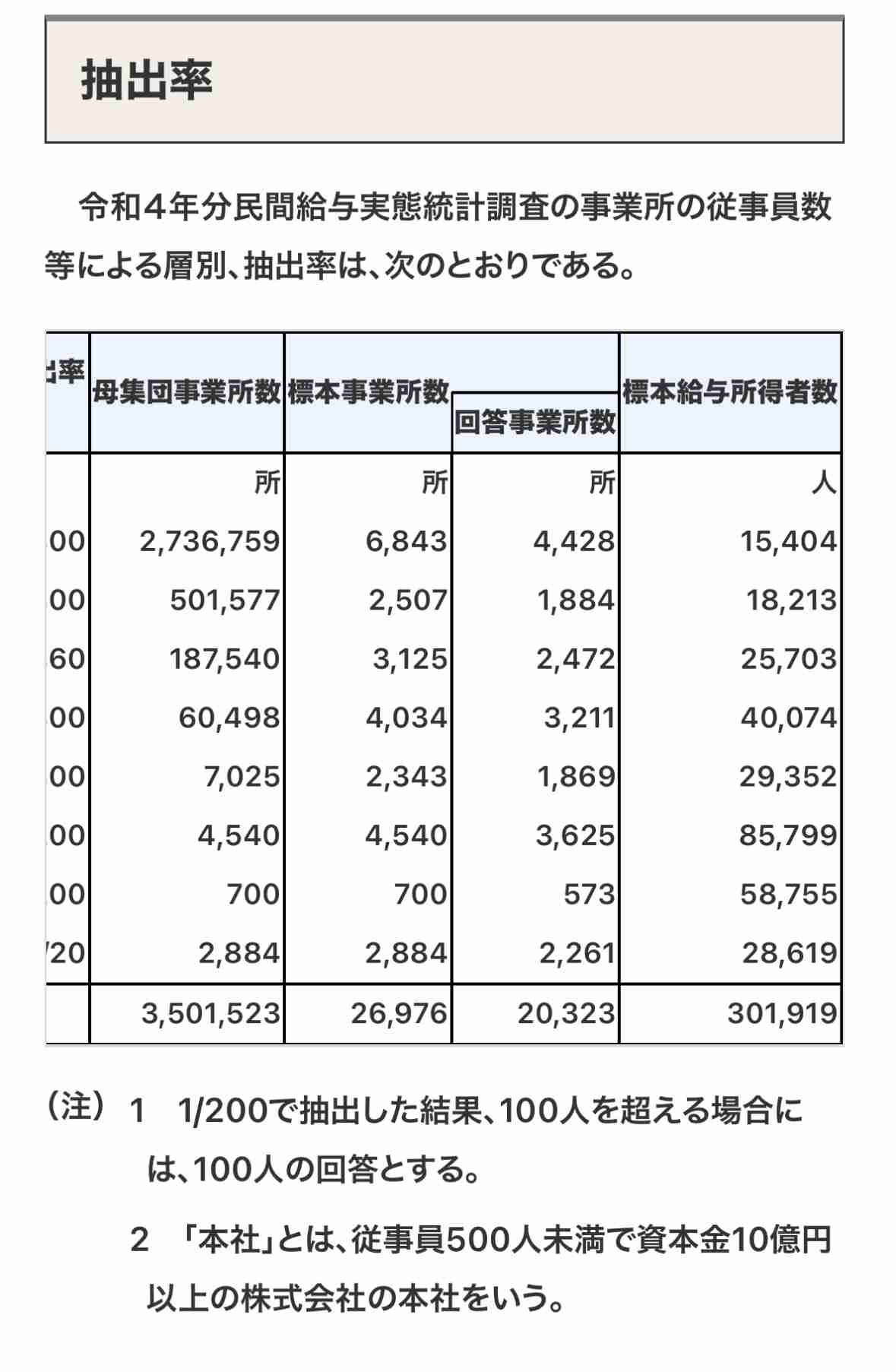 「お金がなくて子どもは考えられない」…平均年収「460万円」だが、「もっと少ない」日本人の辛い現実