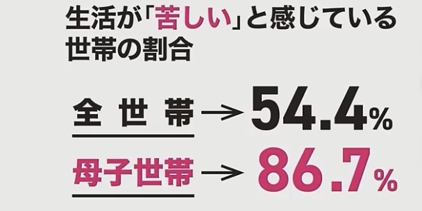 「お金がなくて子どもは考えられない」…平均年収「460万円」だが、「もっと少ない」日本人の辛い現実