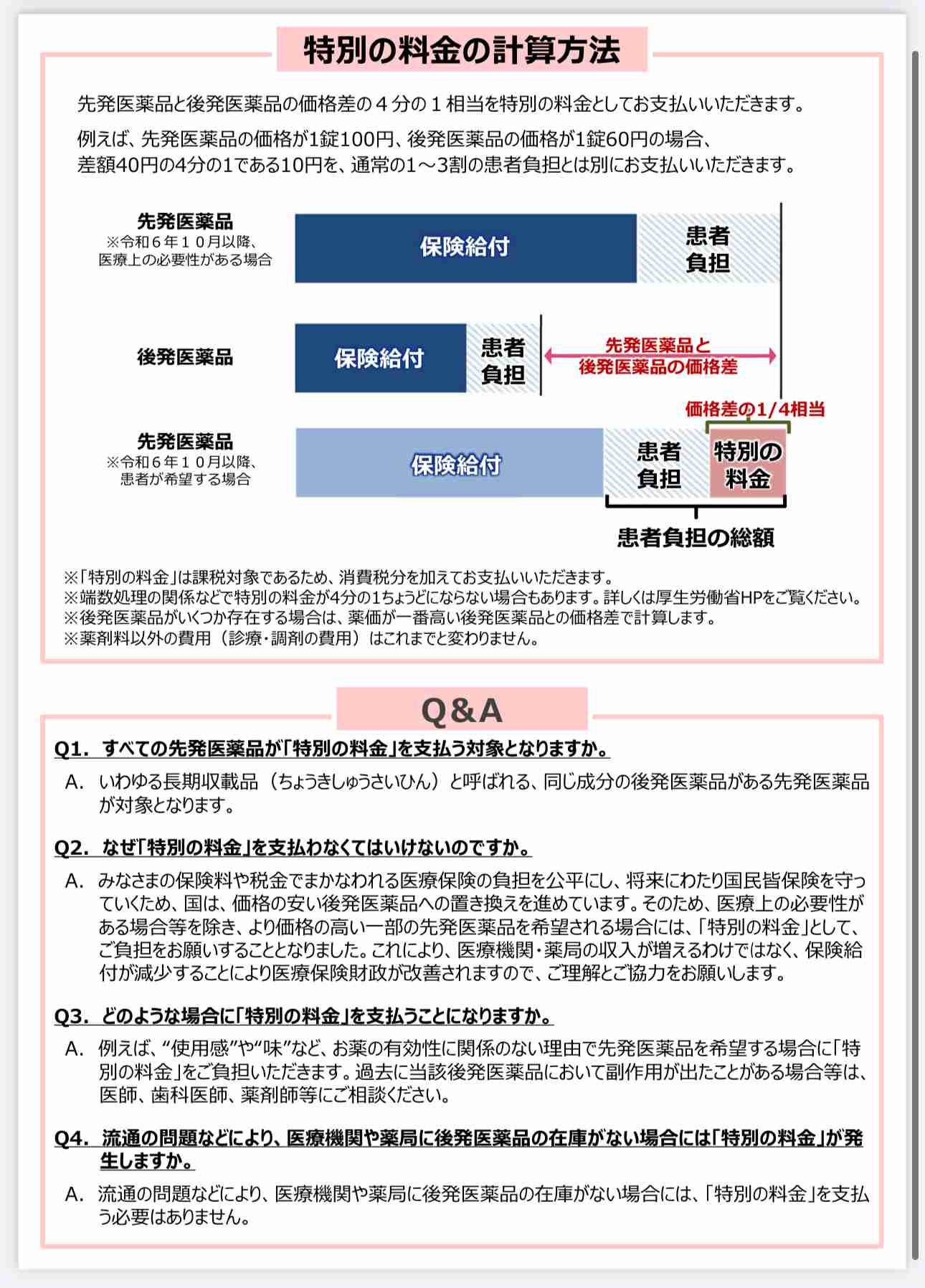 ジェネリック医薬品（後発薬）4割、承認書と異なる製造　業界自主点検に「衝撃的」