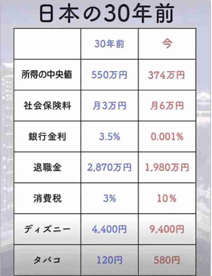 「病気になったら死んじゃいそう」将来の年金「14万円超」減少も…衝撃の数字に若者から不安の声　厚労省が“受給額試算”を公表