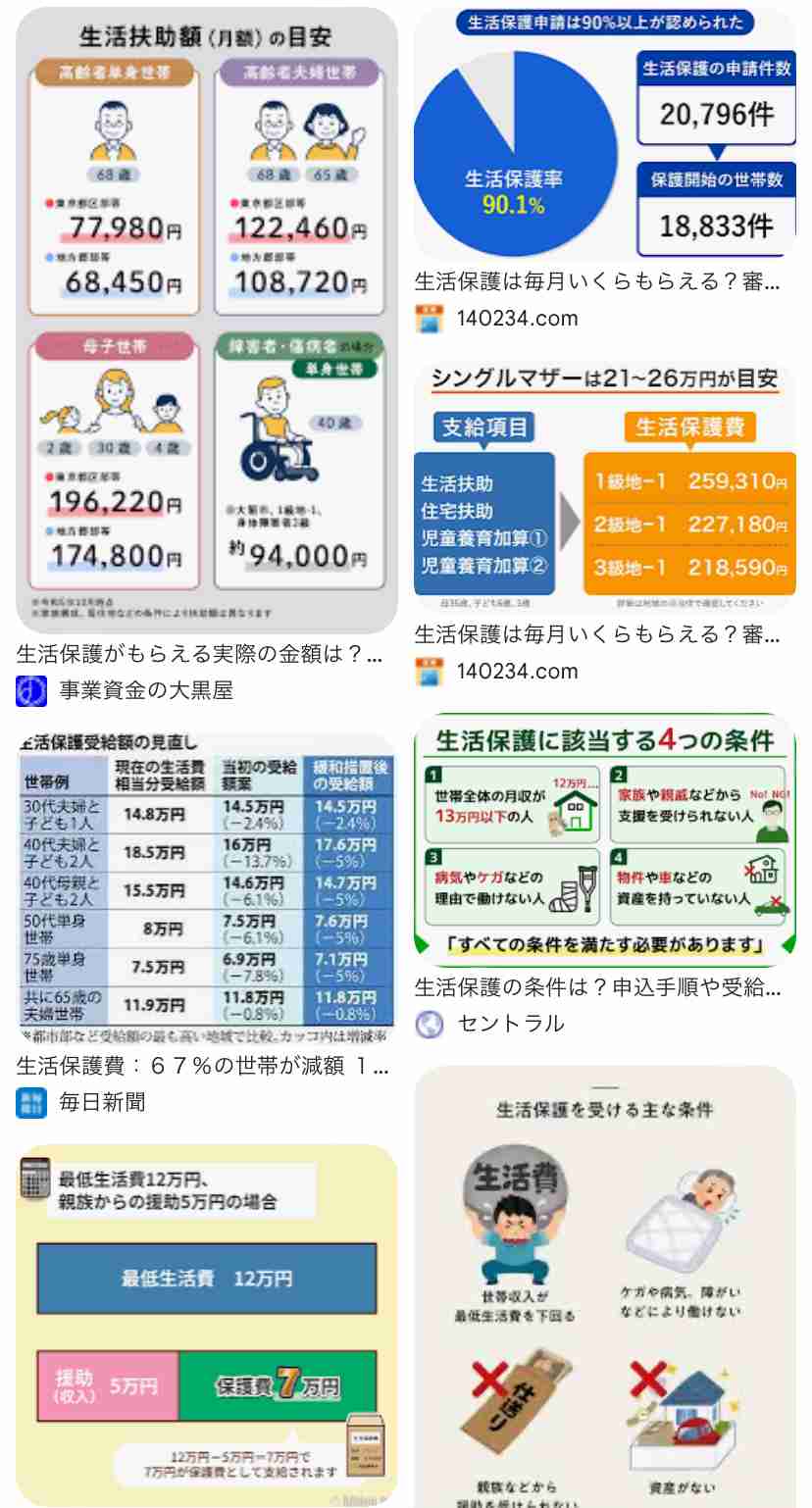 「病気になったら死んじゃいそう」将来の年金「14万円超」減少も…衝撃の数字に若者から不安の声　厚労省が“受給額試算”を公表