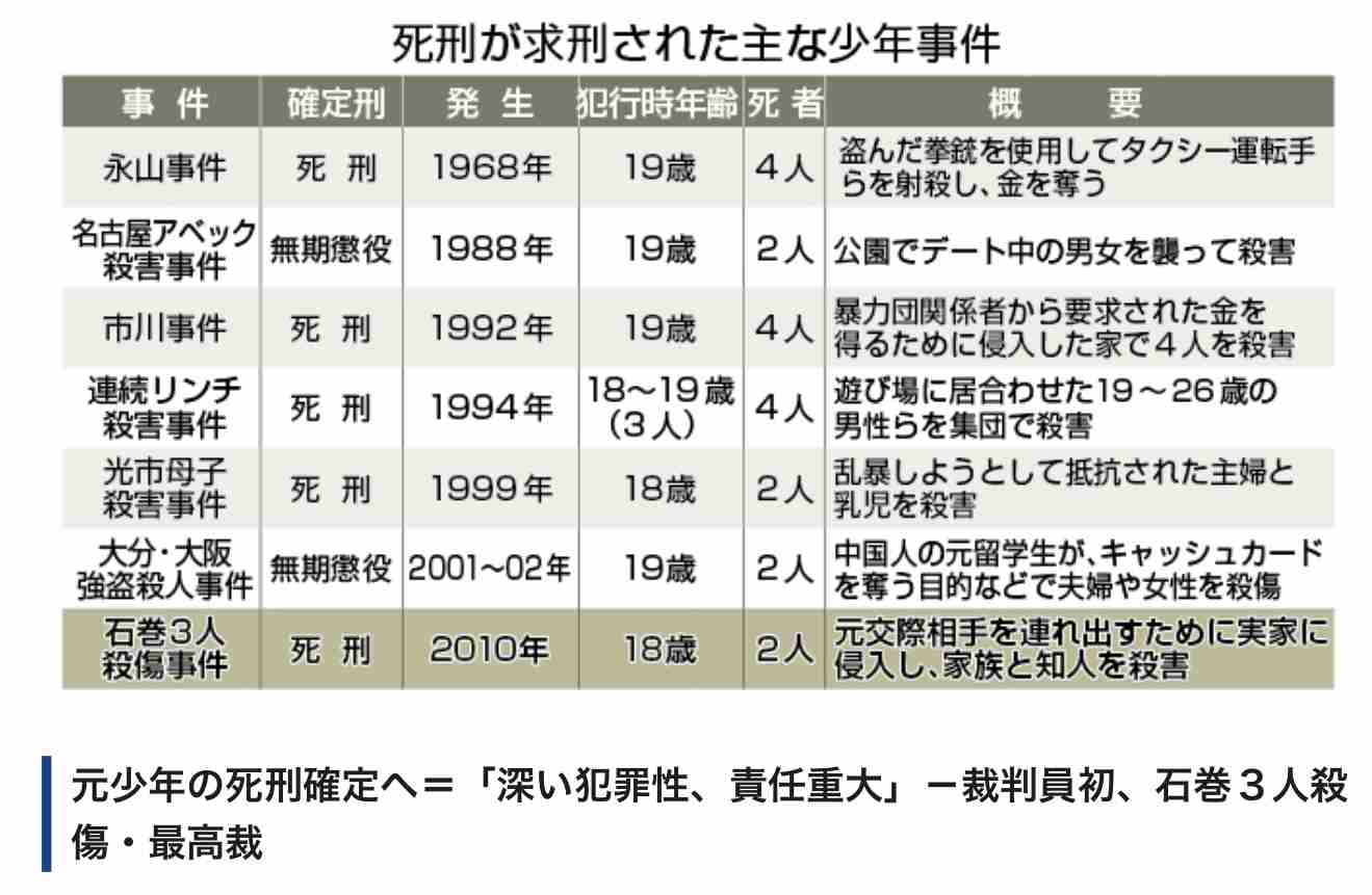 強盗・詐欺・詐欺未遂・窃盗の疑いで交際相手の女ら２人再逮捕　江別・大学生集団暴行死　