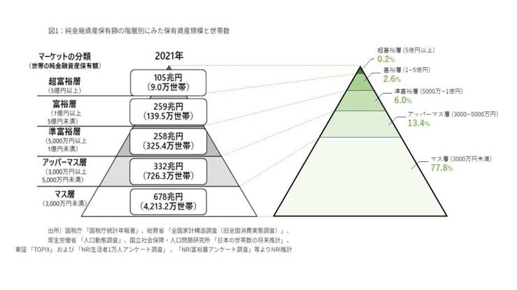 プチ金持ちだと思う家庭の特徴Part3