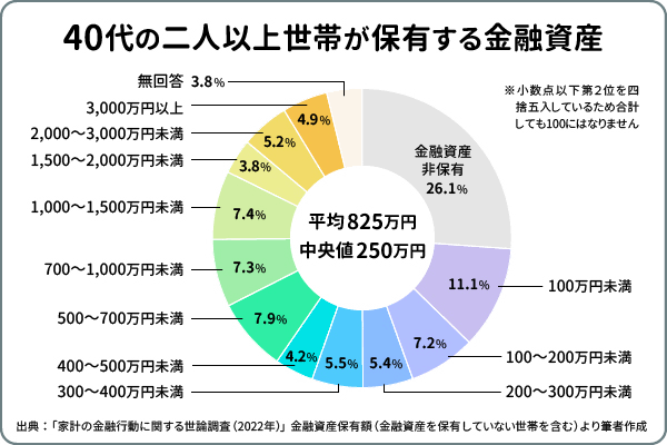 プチ金持ちだと思う家庭の特徴Part3