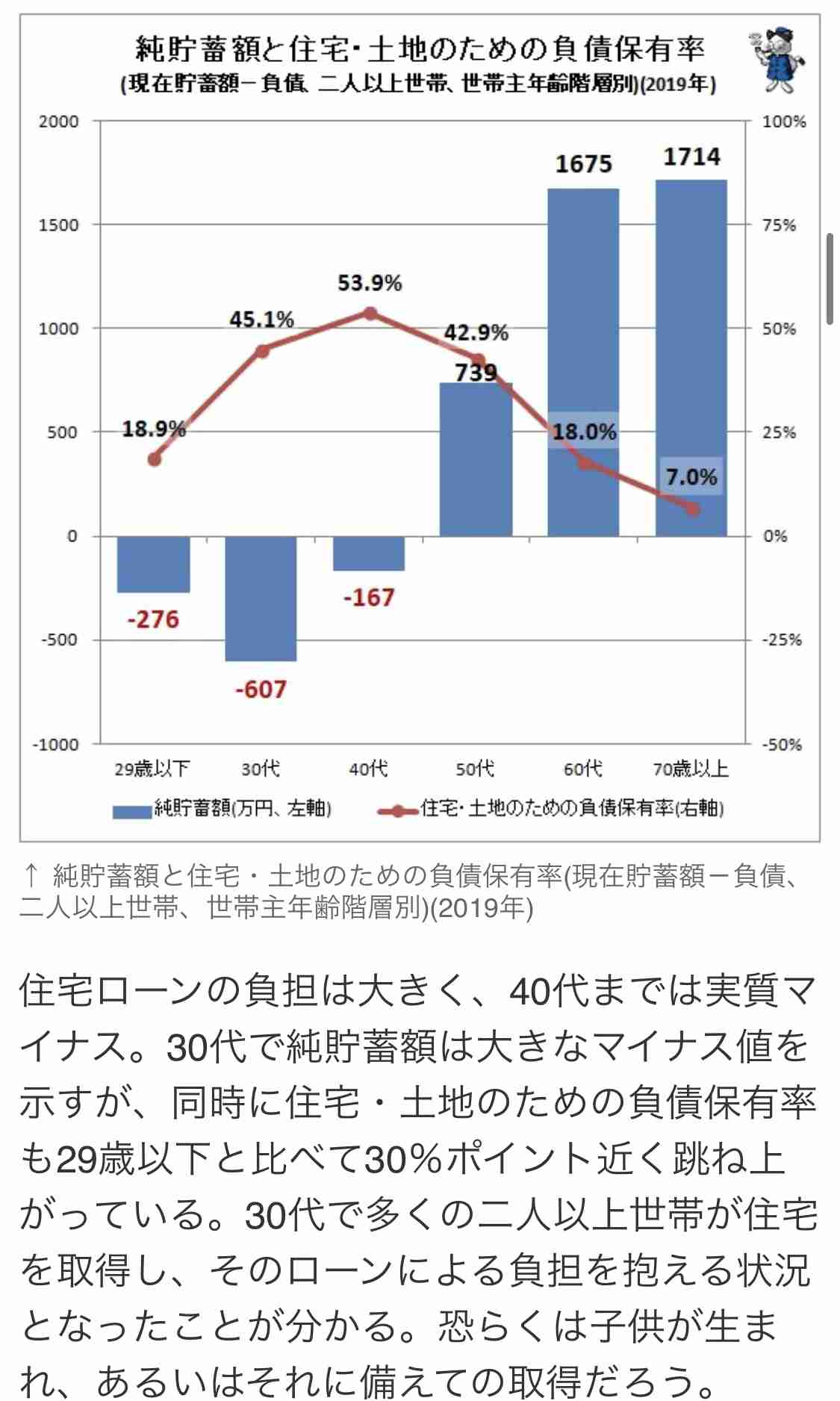 プチ金持ちだと思う家庭の特徴Part3