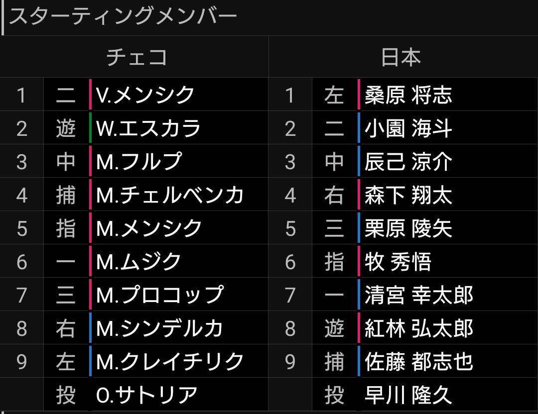 オリックス・バファローズファン集まれ!Part16