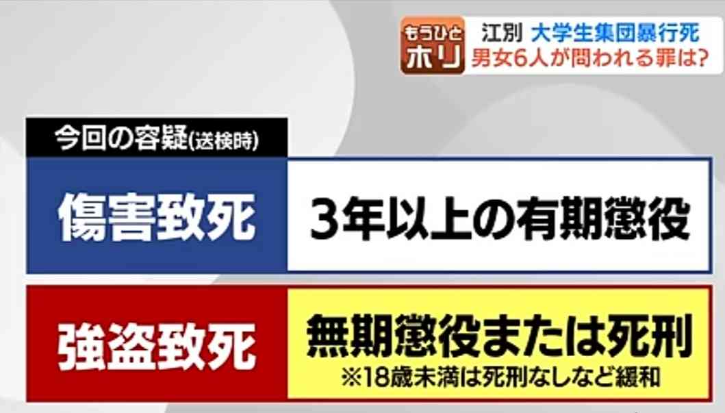 【新事実】被害者口座には数百円しか残らず　容疑者らほぼ全額引き出したか　北海道江別市大学生暴行死