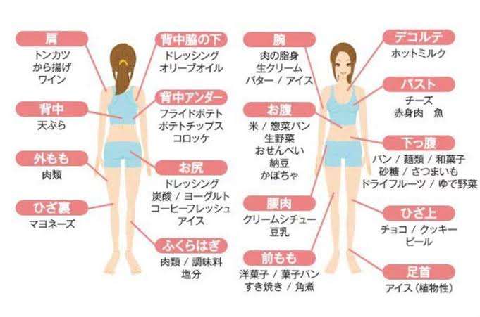 バストアップしたい方【貧乳限定】