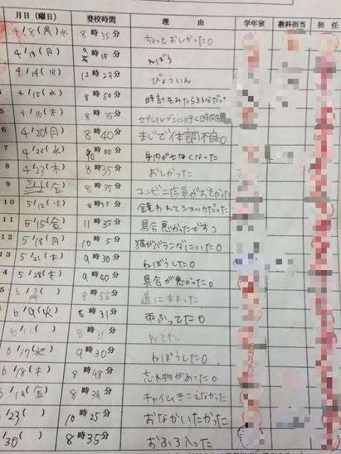遅刻の言い訳エピ、不要！