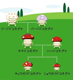 そういえばこんなキャラクターいたな~と一番思わせた人が優勝 Part7