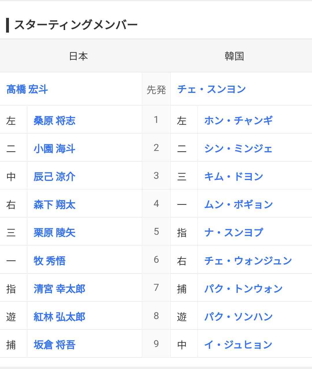 【実況・感想】世界野球プレミア12 オープニングラウンド第2戦 日本×韓国