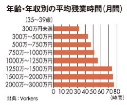 世帯収入の中央値は「405万円」…6割が「苦しい」と回答する日本人のキツすぎる生活