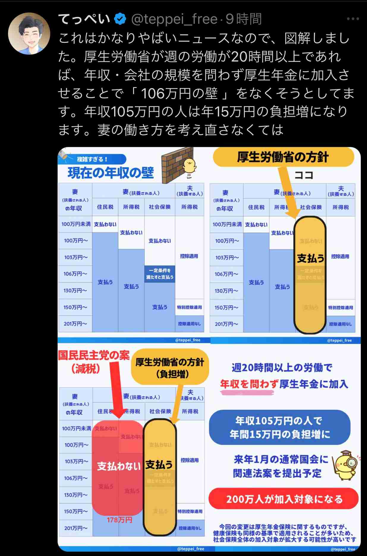 【独自】厚生年金、年収問わずパート加入　「106万円の壁」撤廃へ、負担増も