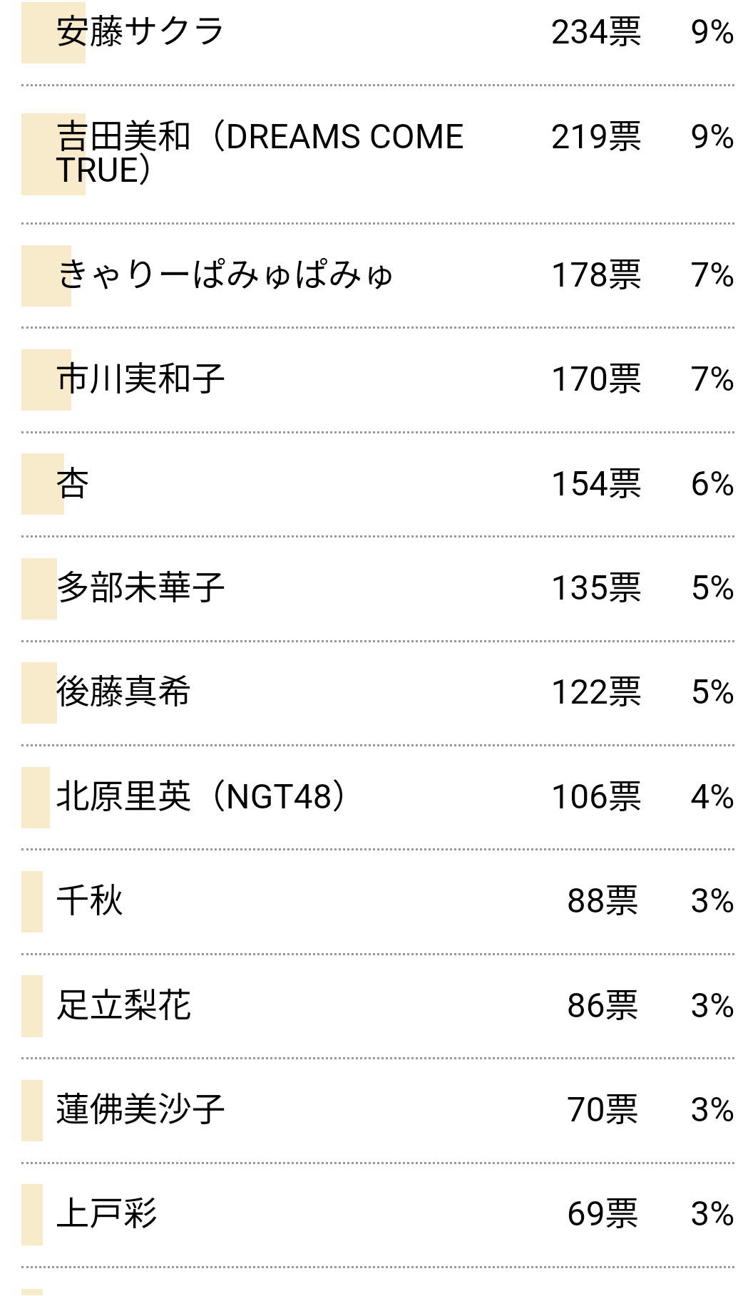 オシャレ顔の有名人が見たい