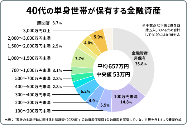 今の世の中殺伐としてる？