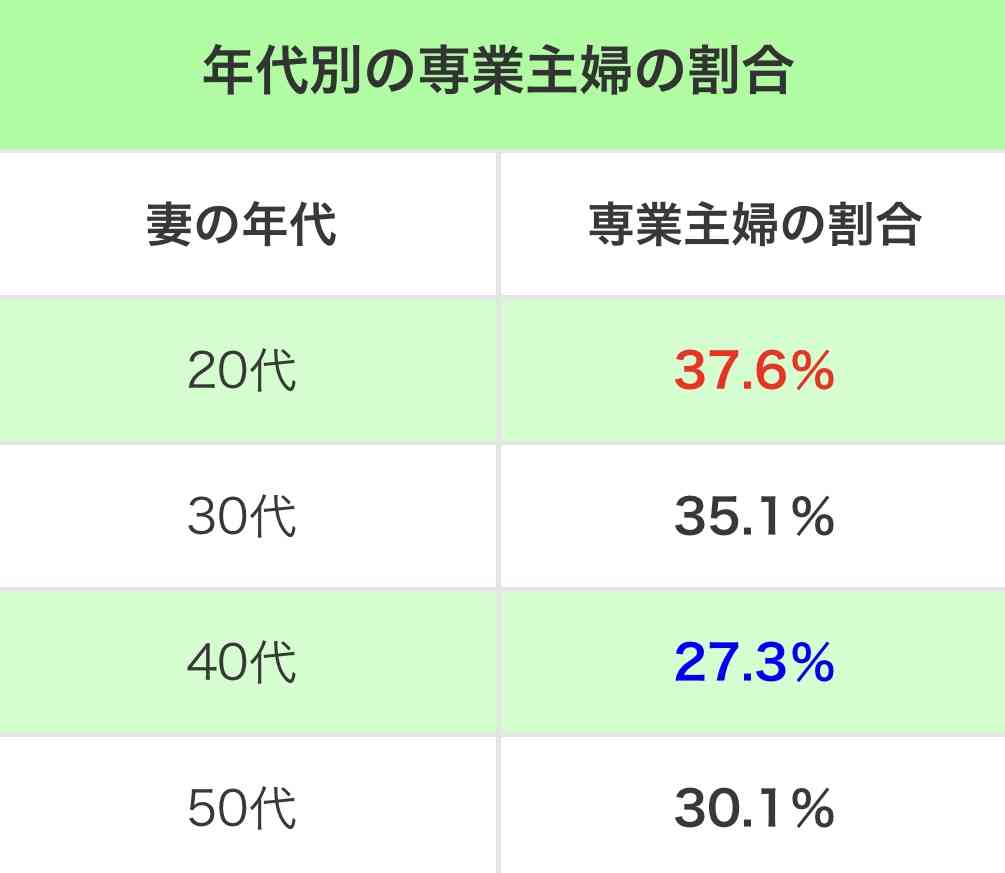 転勤族の妻の働き方