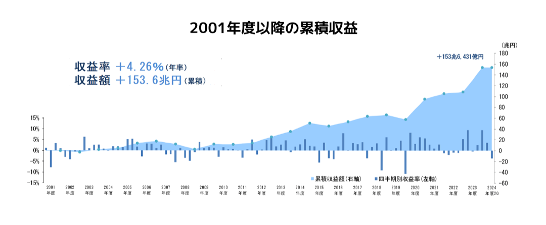 基礎年金の給付水準底上げへ　厚生年金の積立金活用　厚労省