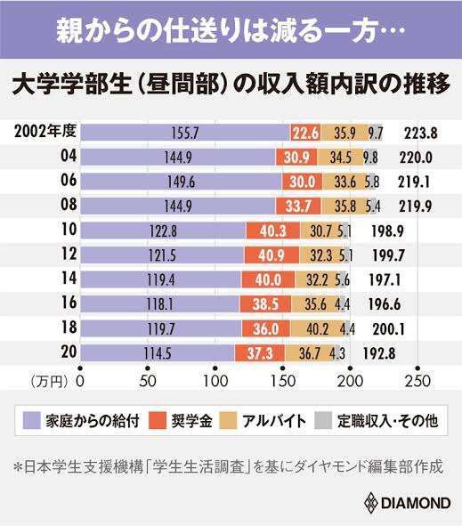 基礎年金の給付水準底上げへ　厚生年金の積立金活用　厚労省