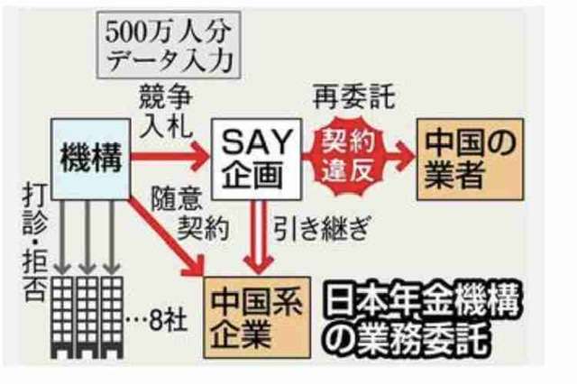 基礎年金の給付水準底上げへ　厚生年金の積立金活用　厚労省