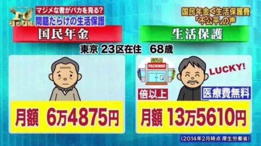 基礎年金の給付水準底上げへ　厚生年金の積立金活用　厚労省