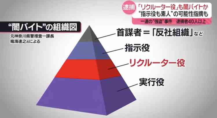 闇バイト「受け子」の後悔　借金300万円「危ない橋」で懲役3年　指示役消え「悔しい」