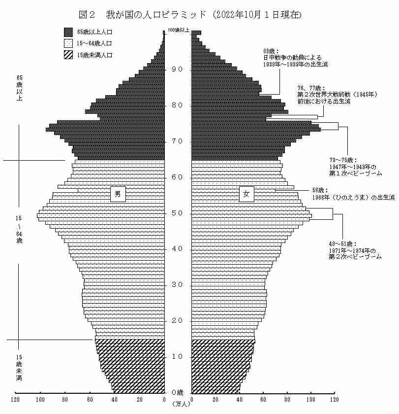 地方でも減る「家族の数」　女性の単身世帯も増加、「闇バイト」標的の懸念も