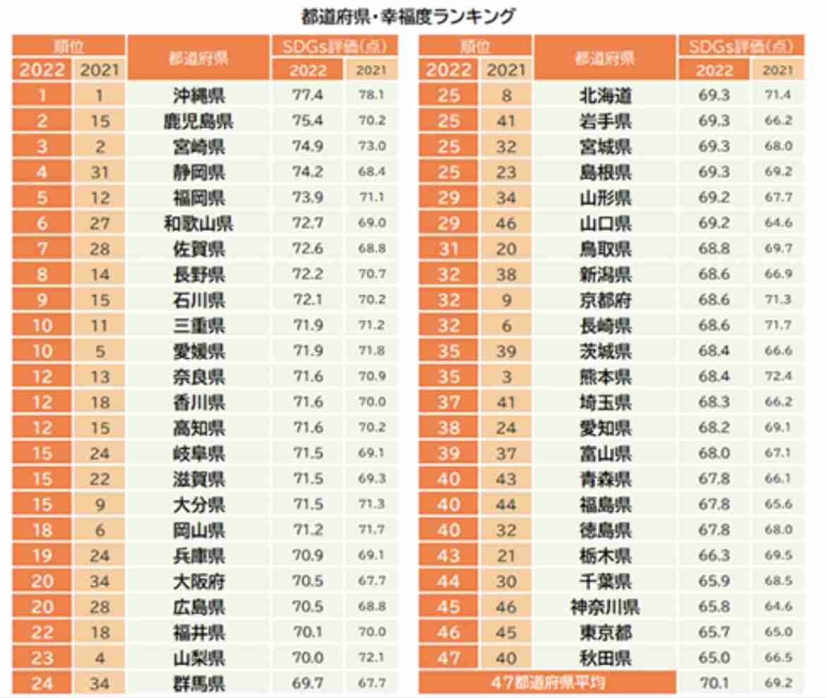 「地方と比べて便利」だったはずが…東京が「タイパの悪すぎる街」になってしまった最大の理由