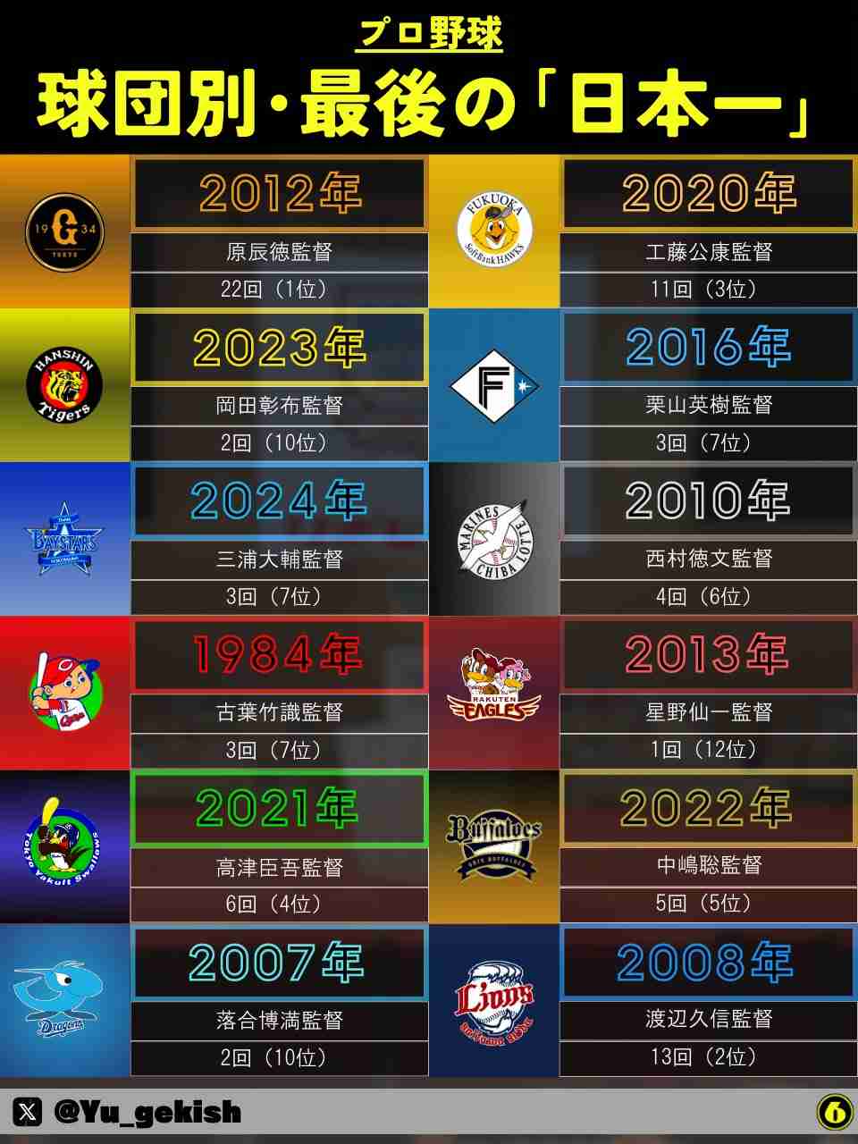 【実況・感想】SMBC日本シリーズ2024・DeNA×ソフトバンク第6戦