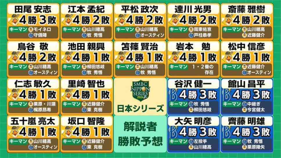 【実況・感想】SMBC日本シリーズ2024・DeNA×ソフトバンク第6戦