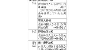 自民、外国人のパーティー券購入禁止へ　国民民主も主張、臨時国会で再改正目指す